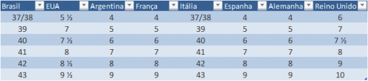 tabela numeracao calcados internacional