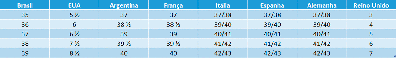 Tamanho de sapato UK Reino Unido x Brasil; veja numeração