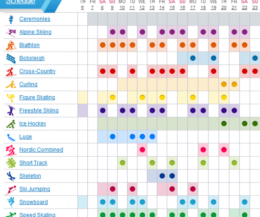 Calendário de competições - Sochi - 2014