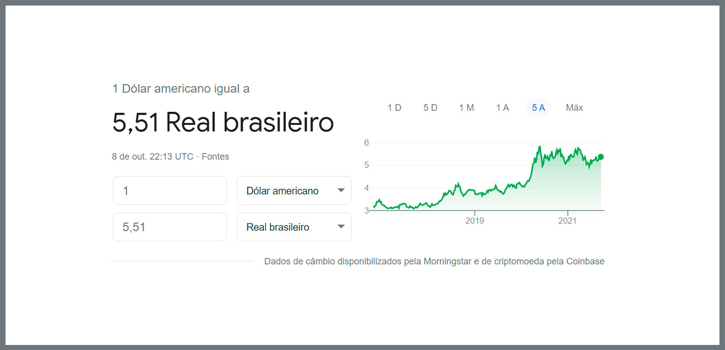 Evolução do dólar nos últimos 5 anos