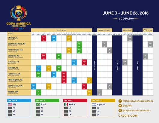 Tabela jogo Copa América Centenário 2016