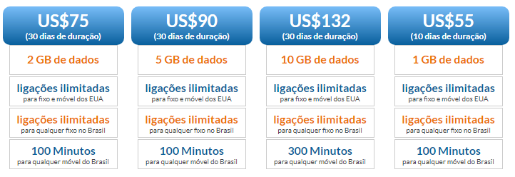 Planos da America Net Mobile