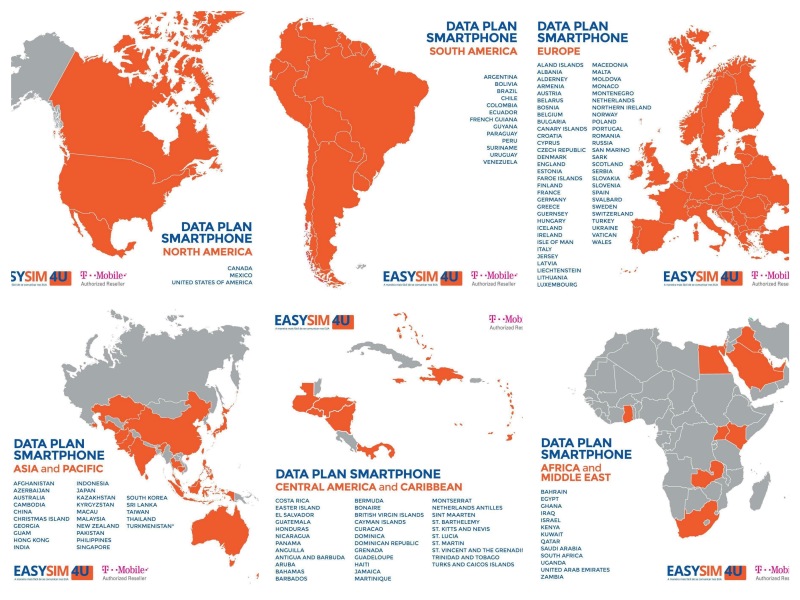 Lista de países atendidos pela EasySim4U