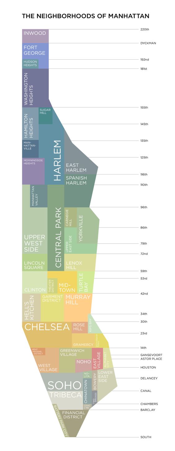 mapa de manhattan em nova york