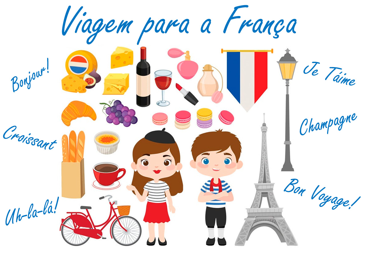 Mapa mental viagem Paris com crianças