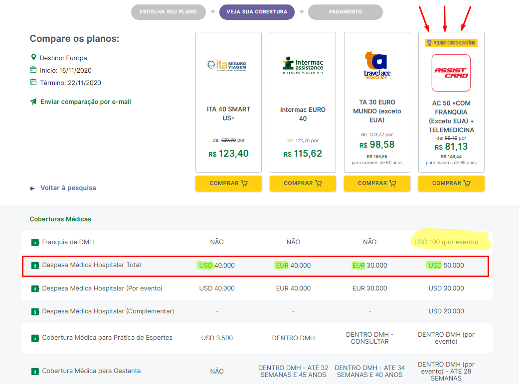 Análise da comparação de seguro de viagem