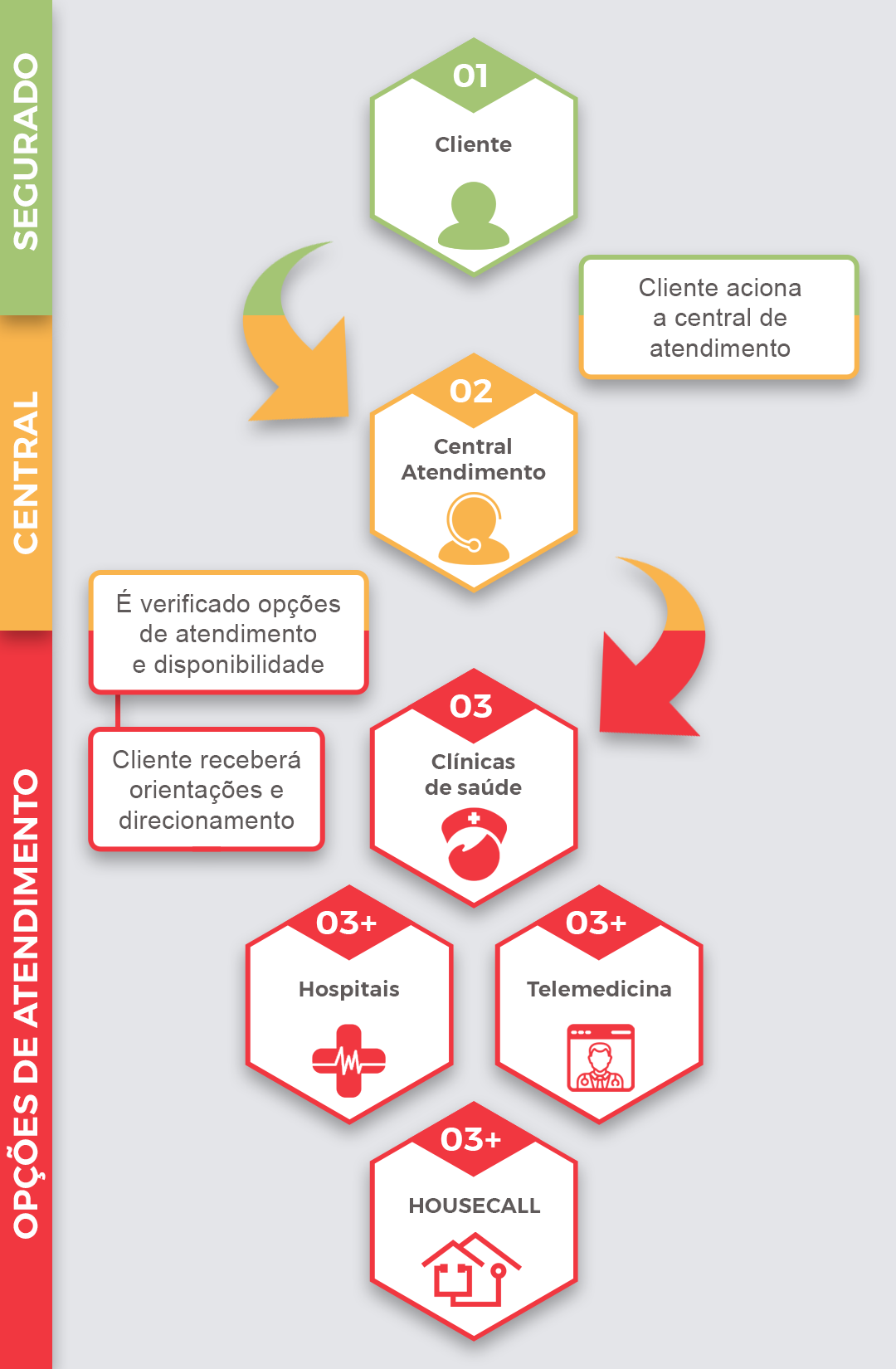 Como fazer o acionamento do seguro de viagem?