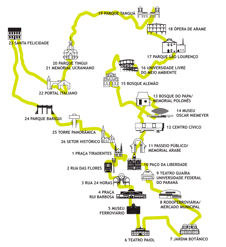 Trajeto da Linha Turismo de Curitiba