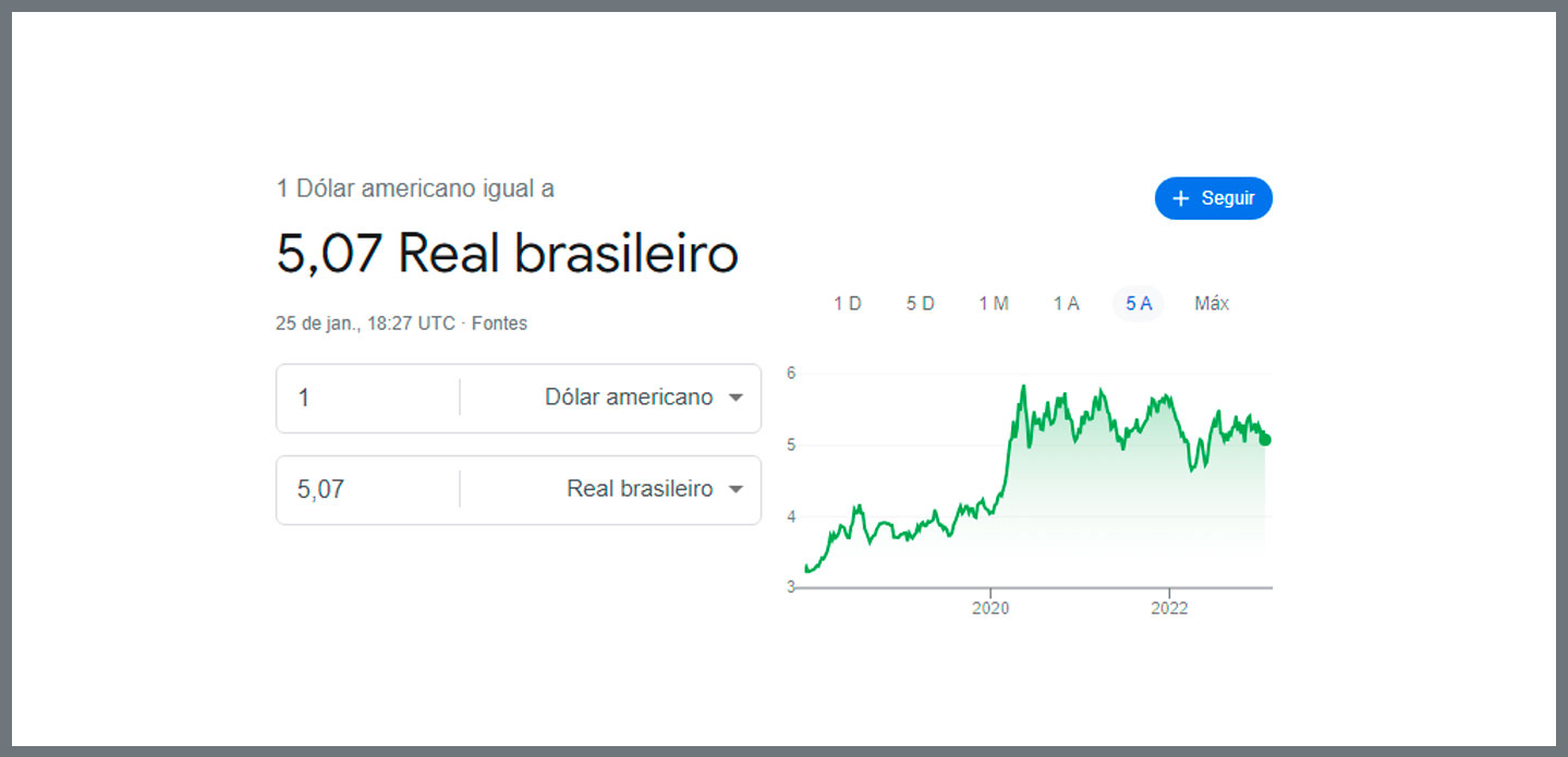 Evolução do dólar nos últimos 5 anos (base 2023)