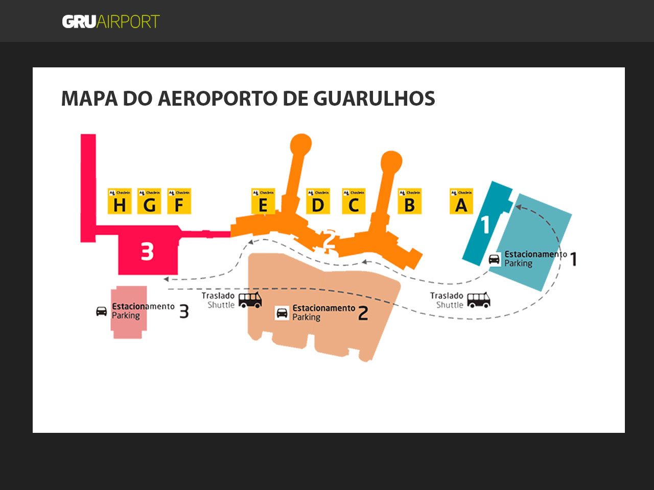 Mapa do aeroporto de Guarulhos
