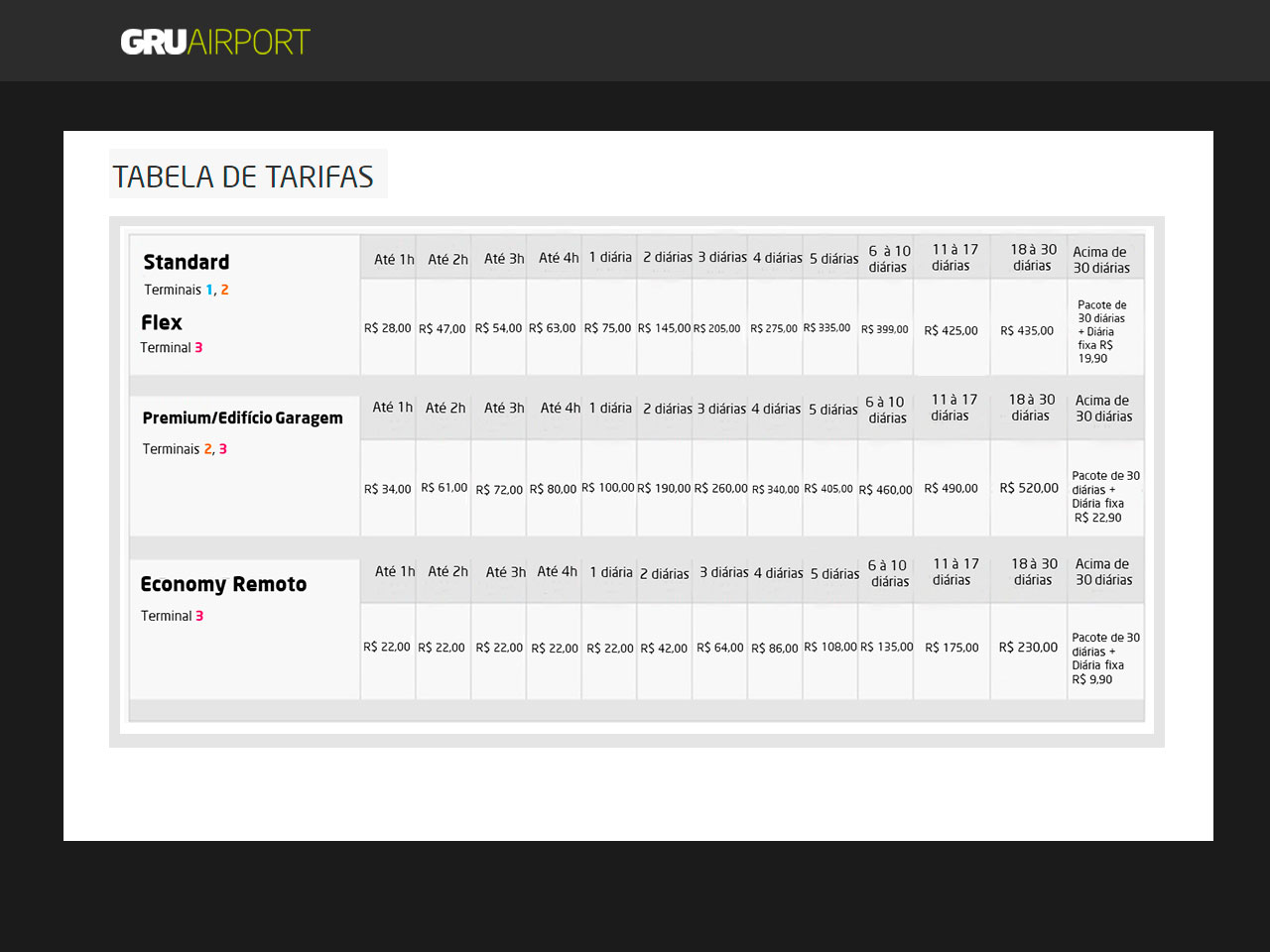Tabela de preços do estacionamento do aeroporto de Guarulhos