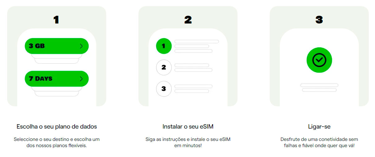 Passo a passo da compra eSIM Truely