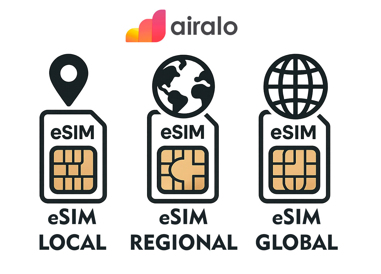 A Airalo possui as opções de eSIM local, eSIM regional e eSIM global