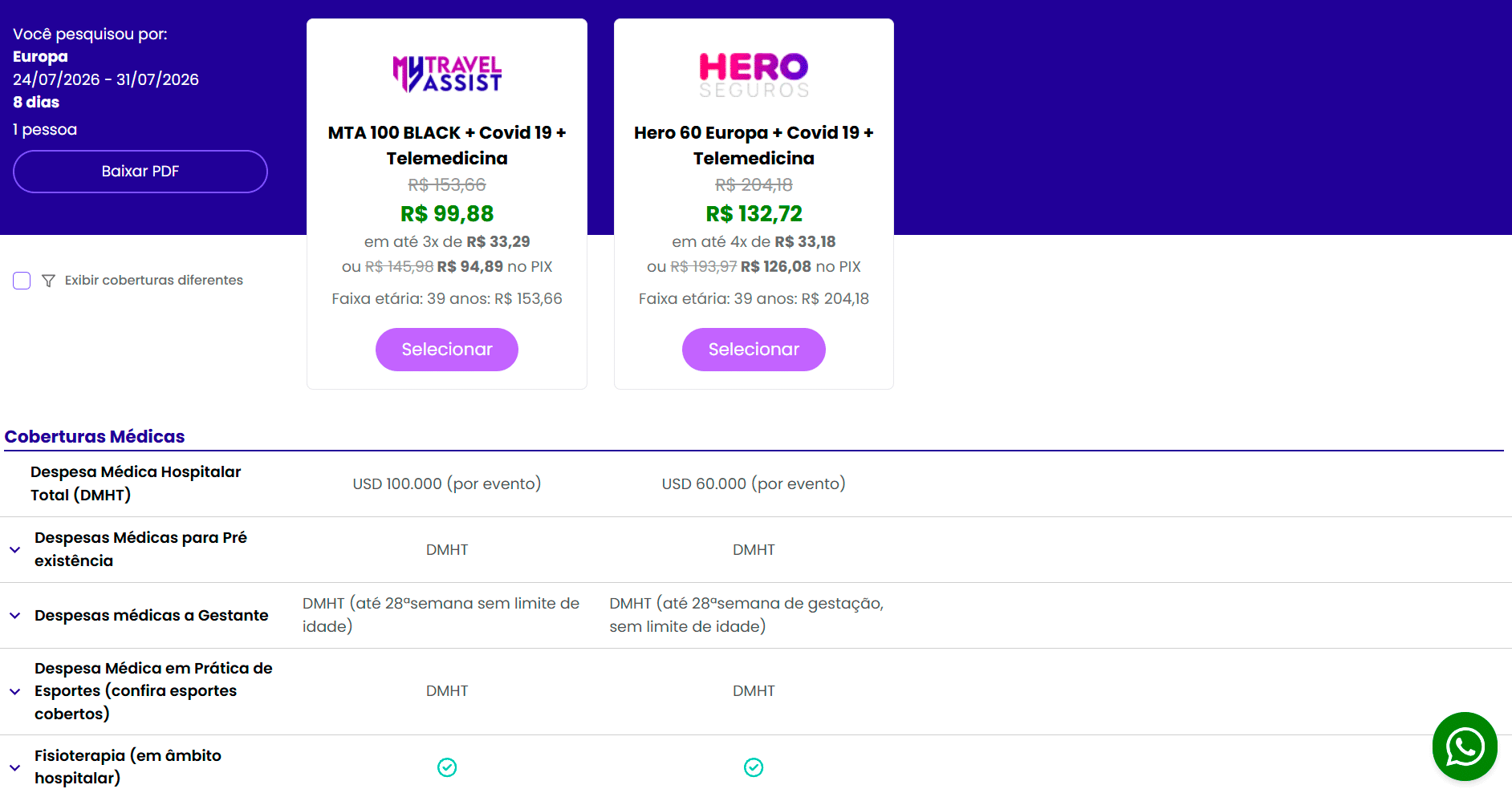 Análise da comparação de seguro de viagem