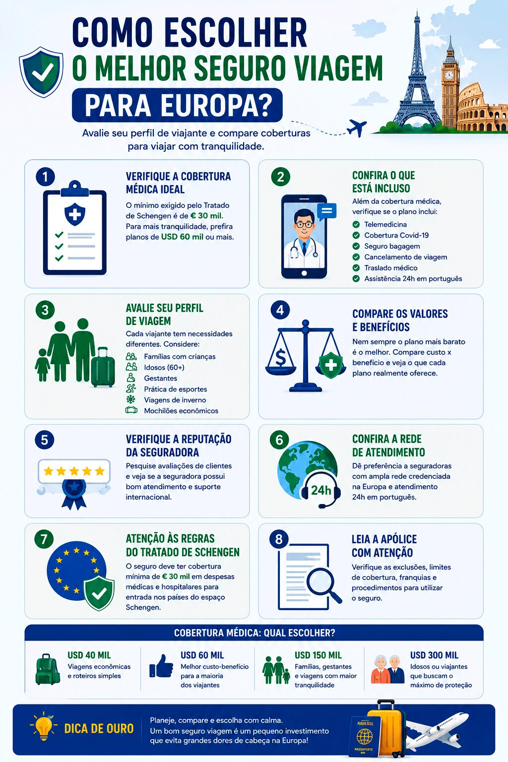 Infográfico: Como escolher o melhor seguro viagem para Europa?
